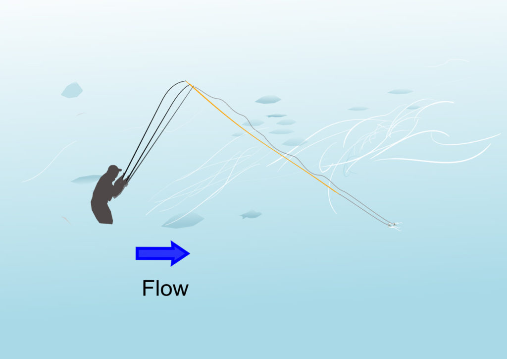 Tenkara tippet length: A shorter tippet can be used to more precisely control fly manipulations