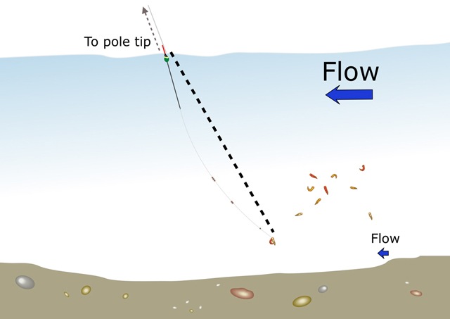 Pole float trotting rig