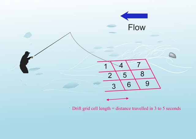 Precise sequential casting upstream using tenkara gear