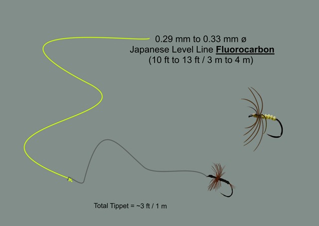 Tenkara Nymphing: A Guide to Success with Shin Takahashi