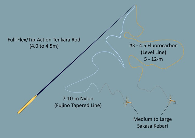 Long-line, unweighted sakasa kebari tenkara rig for honryu fishing