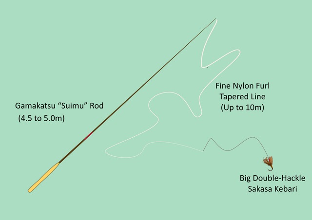 Kobayashi san Big River Tenkara Rig Diagram