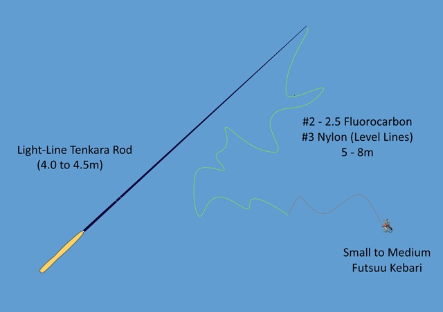 Honryu Tenkara: Fishing Big Rivers with Tenkara Gear & Tactics