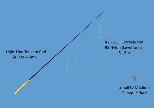 Light line tenkara with futsuu kebari