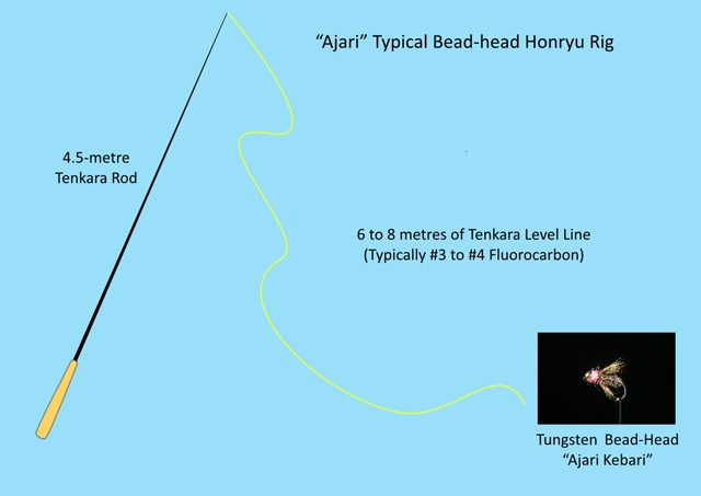 Ajari bead head long-line honryu tenkara rig