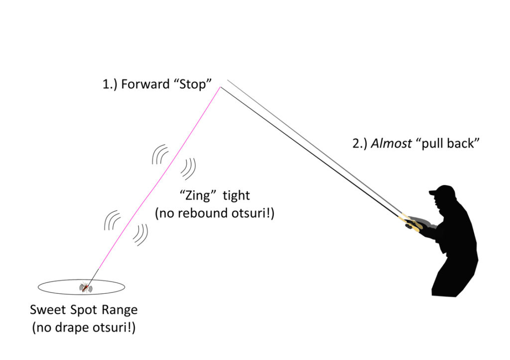 How to fish a kebari on the surface