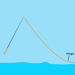 Tenkara Tippet Length