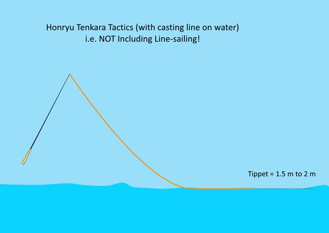 Tenkara Tippet Length for Long Line Honryu Tactics