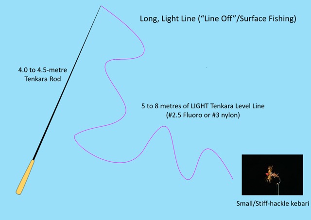 Long light line for Honryu tenkara/surface fishing