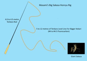 Tenkara Rig Tenkara Level Line Length: A Hassle-Free Guide to Getting it Right