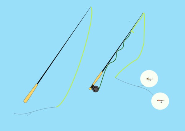 Tenkara Rig Tenkara Nymphing: A Guide to Success with Shin Takahashi
