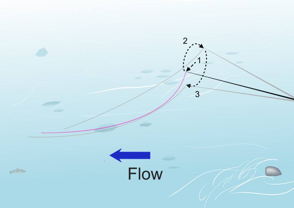 pause and drift or tome-okuri tenkara presentation