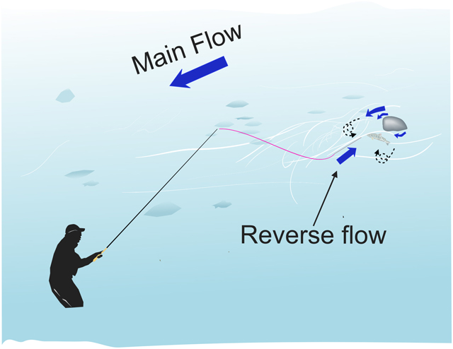 Tenkara fishing - Wikipedia