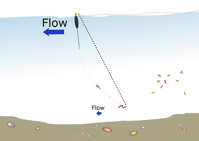 Long trotting rig for winter grayling fishing