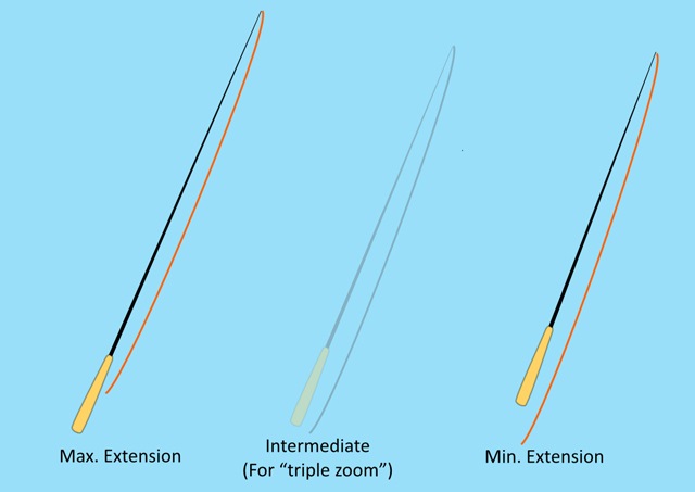 Tenkara line measurements for "Zoom" rod