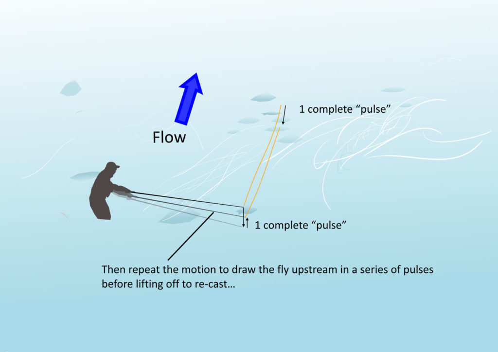 gyakubiki or reverse pull tenkara presentation